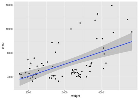 Section 6: Figures with ggplot2