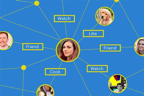 Image result for Facebook Open Graph Tutorial