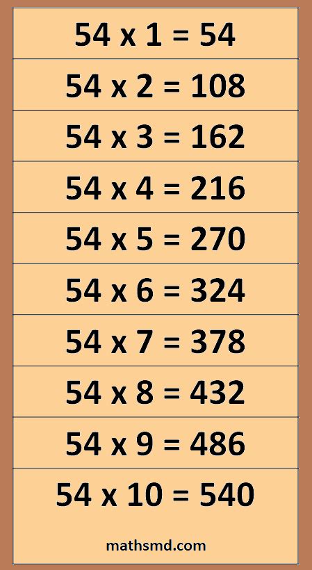 Image result for 54 Multiplication Chart