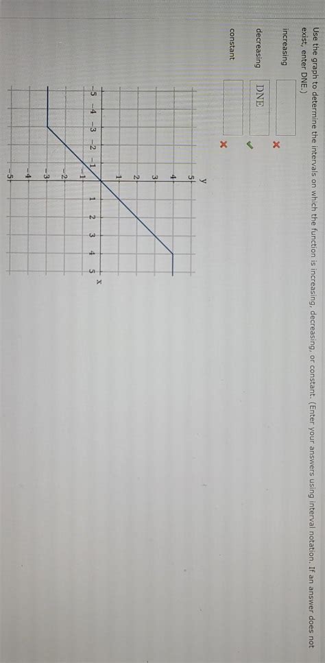 Image result for Analyzing Graph Intervals