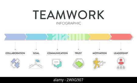 Image result for Working Group Framework Template
