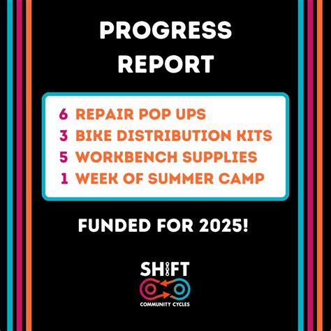 Shift Community Cycles (@shiftcommunitycycles) • Instagram photos and ...