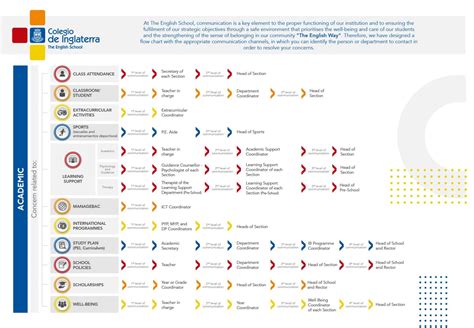 Communication Activity Flow Chart 的图像结果