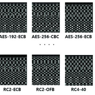 Image result for Symmetric Key Algorithm Tutorial