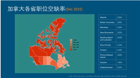 爱慕斯盘点加拿大最受欢迎、工资最高、最好就业的职业 | 新加坡新闻