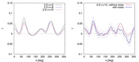 Image result for Linear Filter Design