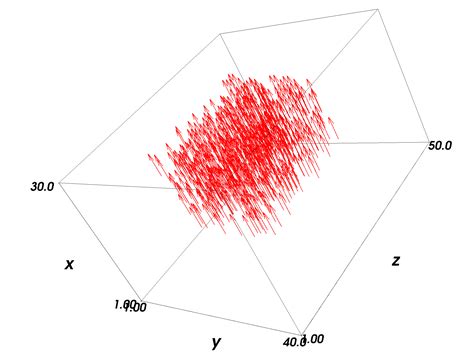 2D Rotate Vector Python 的图像结果