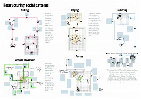 Social Production of Space | CEPT - Portfolio