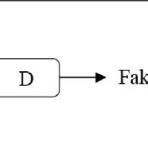 Conditional Gan Example Input and Output 的图像结果