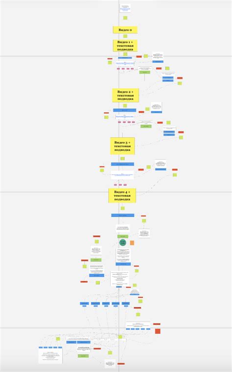 Чат-бот для TG ADS. Прохождение успешной модерации. — Teletype