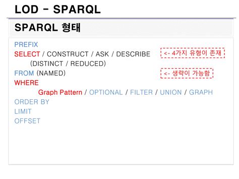 Construct SPARQL 的图像结果