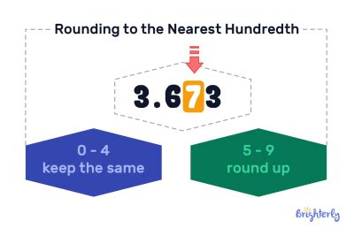 Image result for Round Nearest Hundredth