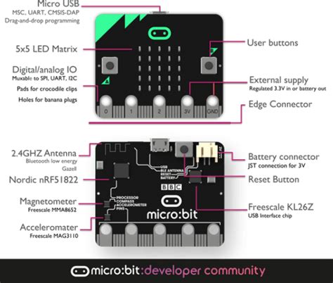 How to Set Up Micro Bit 的图像结果