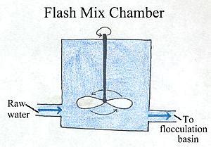 Image result for Mixed Changing Area Flash