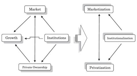 Image result for Privatization Explained