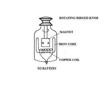 Sewing Machine Energy Transformation 的图像结果