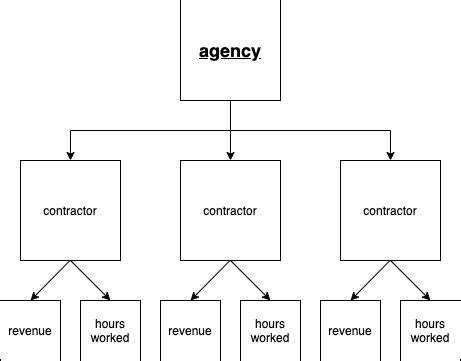 Authenticate User with Multiple Tables 的图像结果