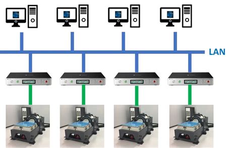 Image result for How to Use Vcs Commands