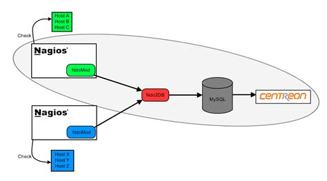 Image result for Network Management Software Reviews
