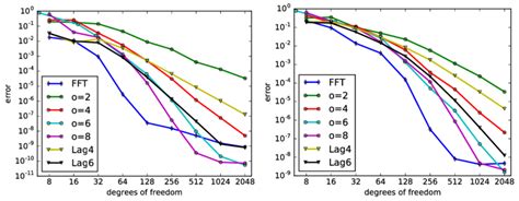 Image result for Error Function of Infinity