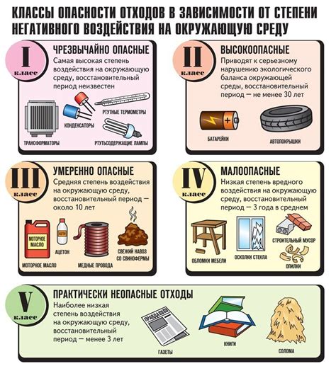 Классы опасности отходов| Виды отходов и их классификация