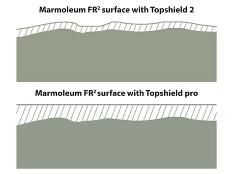 Marmoleum | Forbo Flooring Systems