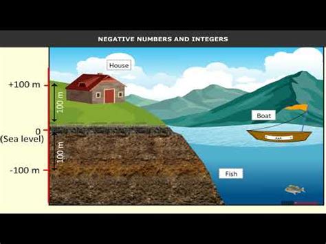 Negative Numbers and Integers Video Lecture - Crash Course for UAE Grade 6
