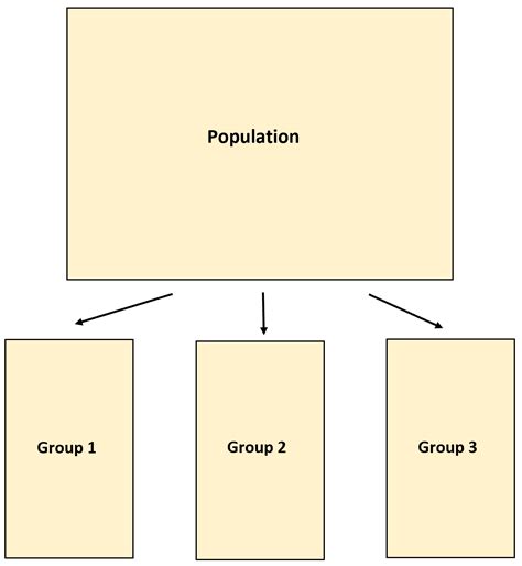 Image result for Quota Sampling Example