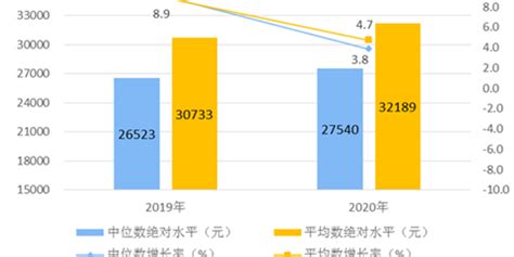 2017中国城乡居民收入、消费支出及恩格尔系数走势情况分析【图】_智研咨询