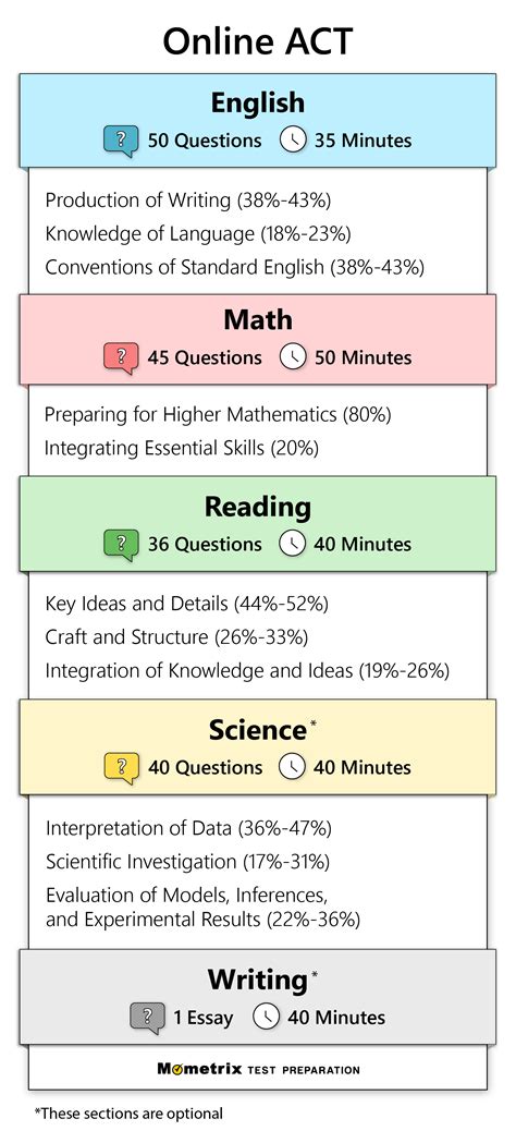 Image result for Test Script Act