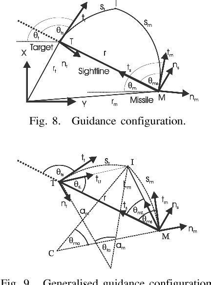 Image result for Interceptor Pattern Examples