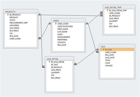 Image result for Simple Point of Sale Using Visual Basic