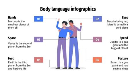 Body Language Bubble Map 的图像结果