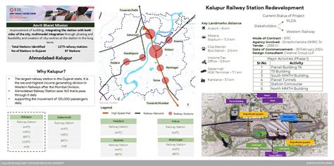 Redevelopment around Kalupur Railway Station | CEPT - Portfolio
