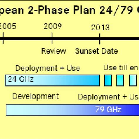 Image result for Package Solution