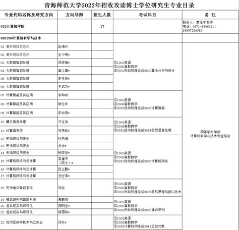 中国科学院青海盐湖研究所2021年博士研究生招生专业目录----中国科学院青海盐湖研究所