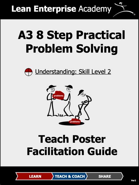 Practical Problem Solving 的图像结果