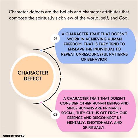 Image result for Character Defects