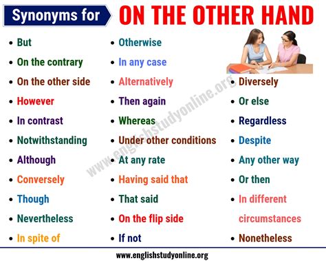 On The Other Hand Synonym: List of 30 Useful Synonyms for ON THE OTHER ...