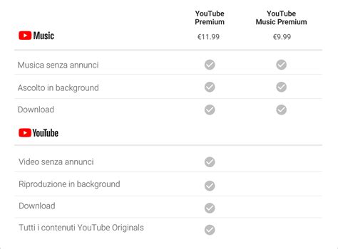 YouTube Music e YouTube Premium arrivano in Italia: ecco costi e ...