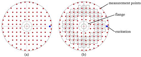 Image result for Relative Density Vibreating Part Names