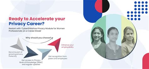 Cyber Shikshaa - A Joint Skills Initiative by Microsoft & DSCI