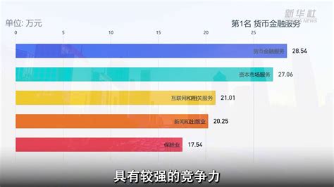 北京薪酬大数据发布，含30个新职业，排名前五的行业是这些