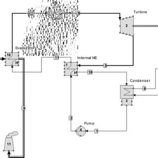 Image result for Orc Module Damaged