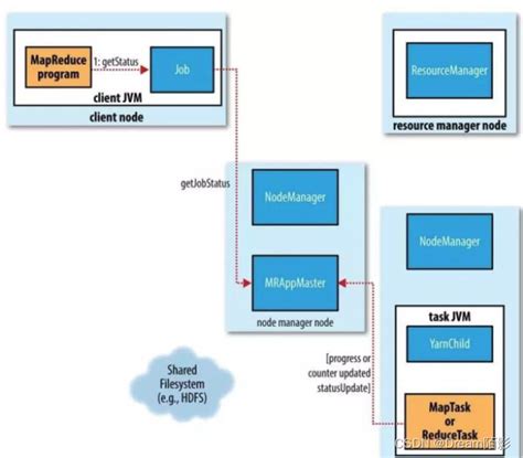 MapReduce Local Work 的图像结果