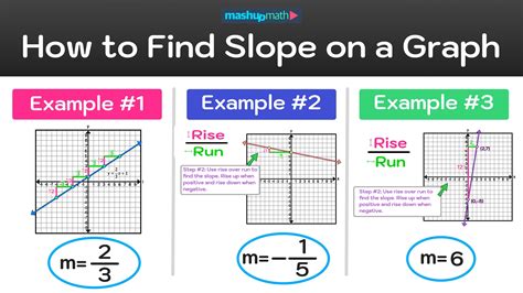 Y Slope Graph – Graphing Slope Intercept – QQBXAU