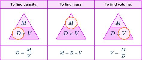 Density Formula Examples 的图像结果