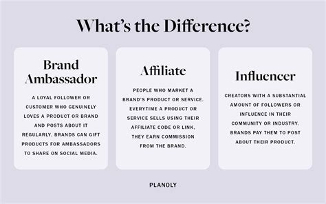 Brand Ambassador What Is