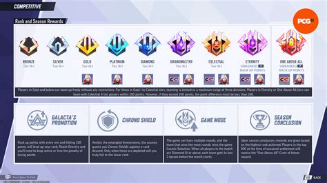 Ранги в Marvel Rivals: Все награды