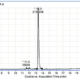 Image result for MLT Sample Size
